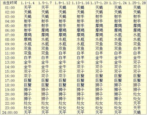 星座分析上升|上升星座｜代表初印象？分析與太陽月亮星座分別＋星 